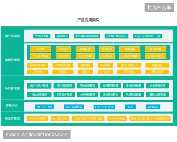 直播技术服务商当前演进阶段整合云边端资源 构建一体化传输体系